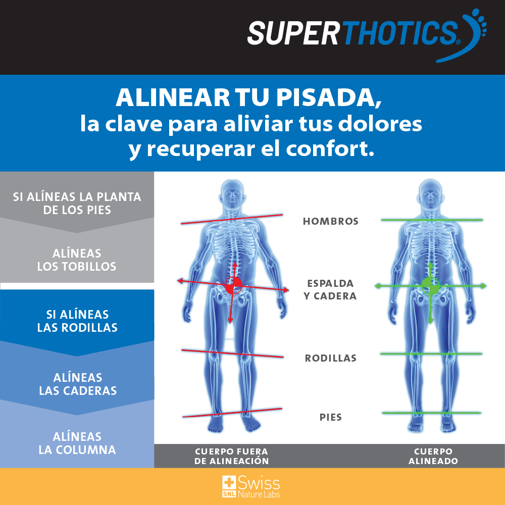 Miniatura 6 de Superthotics Plantillas Personalizables - SUPERTHOTICS: MUJER GRANDE