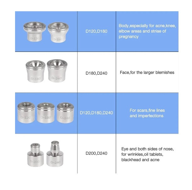 Miniatura 2 de Microdermoabrasión Facial