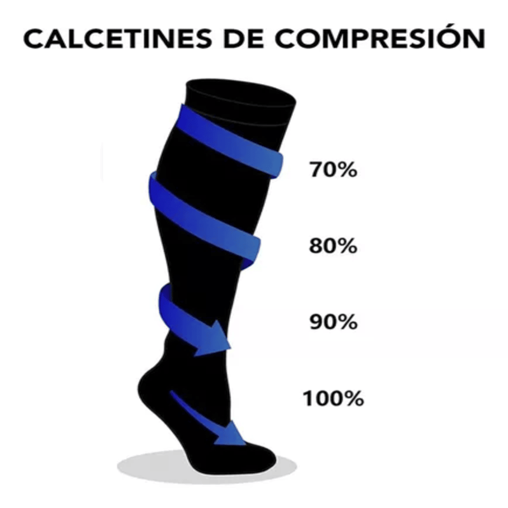 Miniatura 3 de Medias De Compresión Varice Miracle