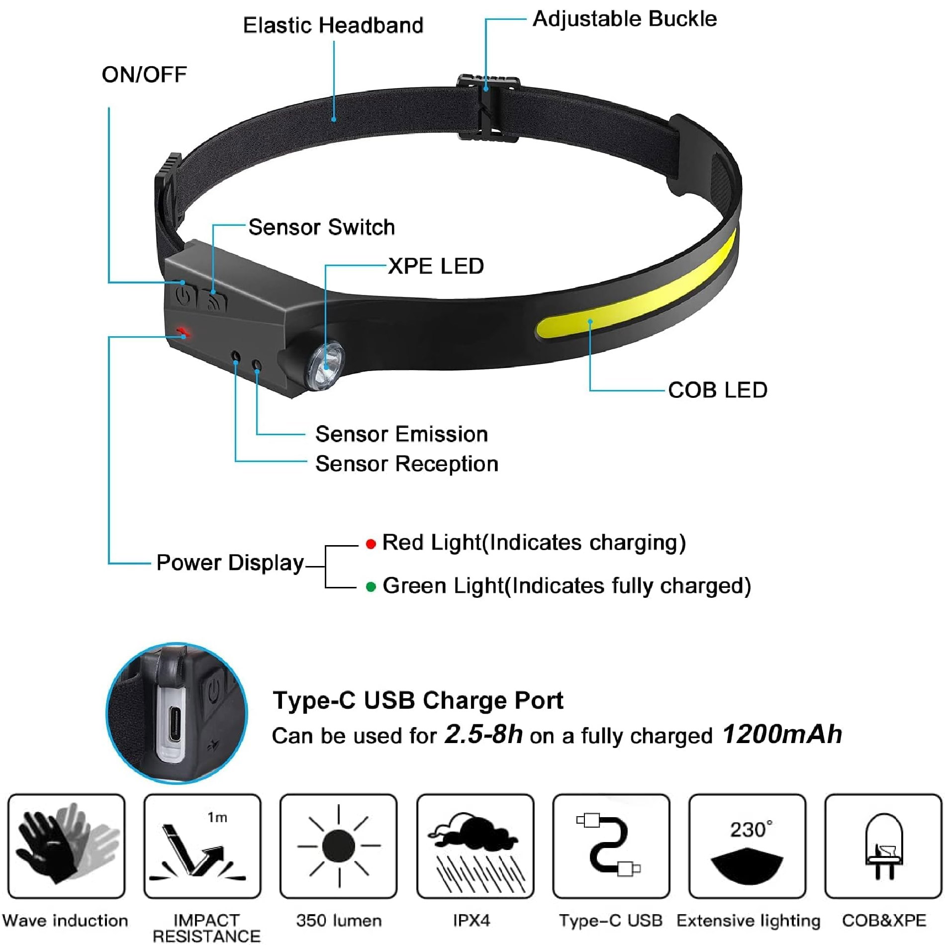 Miniatura 6 de Linterna Banda Para Cabeza Led Camping