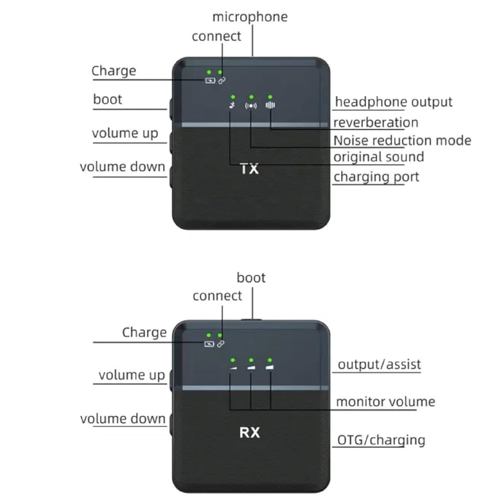 Miniatura 6 de Kit X2 Micrófonos Solapa SX9 Inalambrico