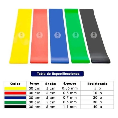 Miniatura 2 de Kit X 5 Bandas Resistencia Plana + Bolso