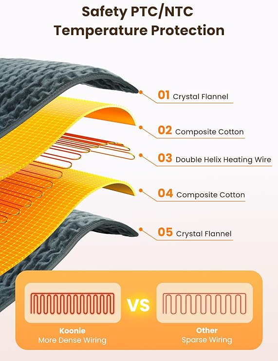 Miniatura 4 de Almohadilla De Calefacción Eléctrica