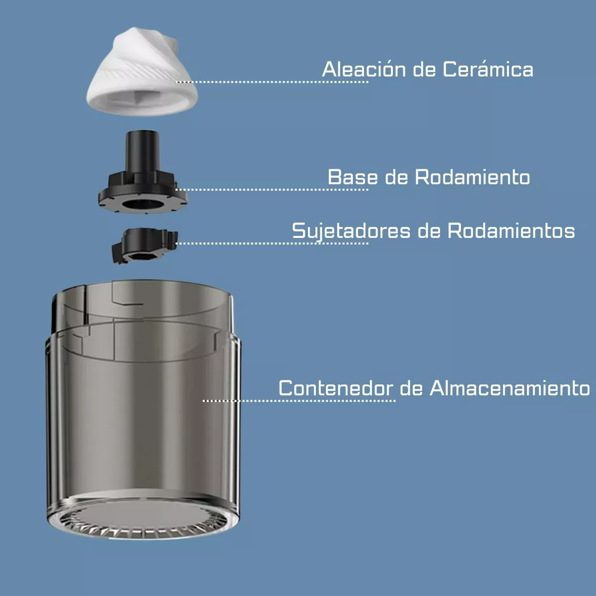 Miniatura 5 de MOLINO CAFE MANUAL