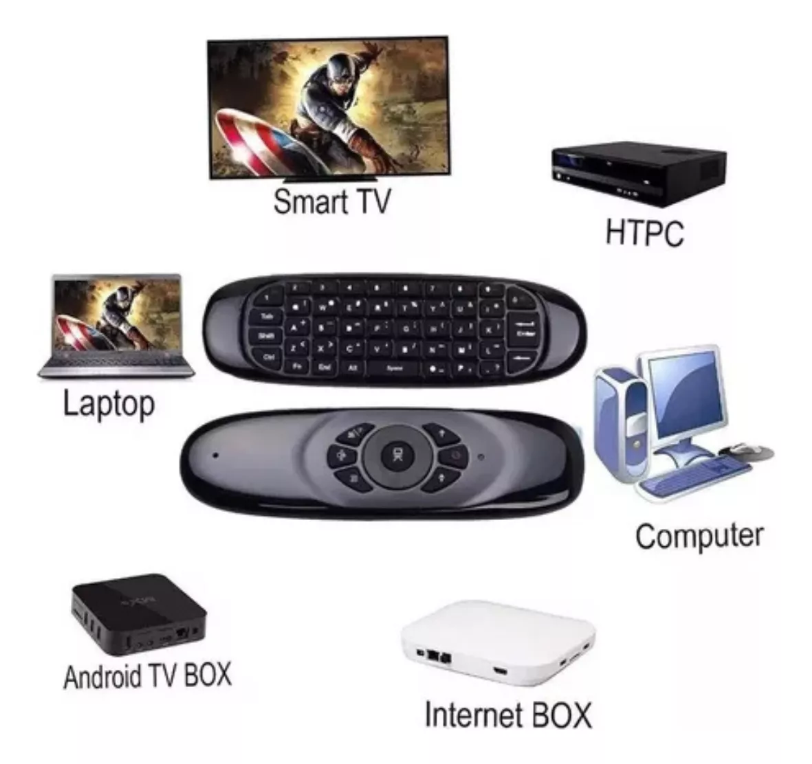 Control Remoto Air Mouse Smart Tv