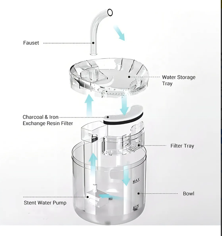 Miniatura 3 de BEBEDERO INTELIGENTE PARA MASCOTAS  🐈