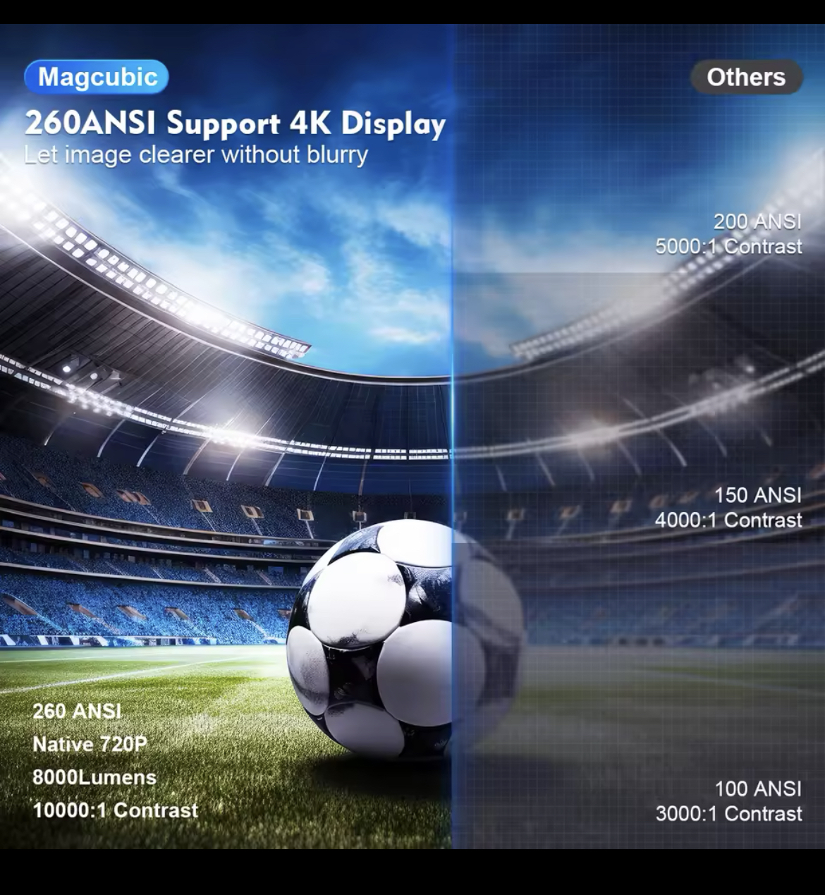 Miniatura 7 de PROYECTOR IMAGEN HY300 PRO 110V MAGISS