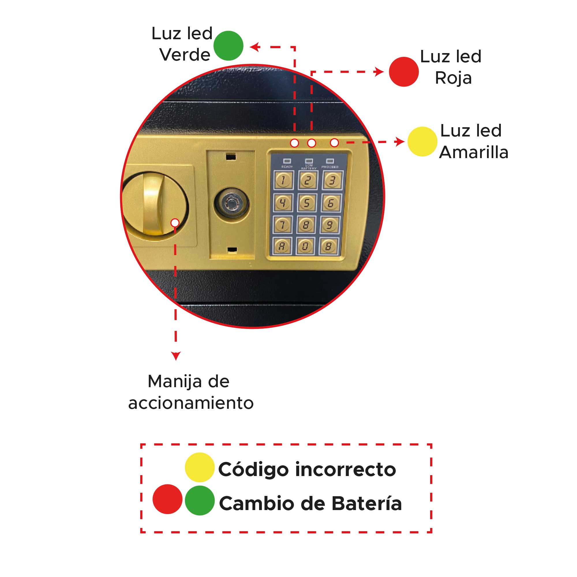 Miniatura 6 de Caja Fuerte de Seguridad Grande
