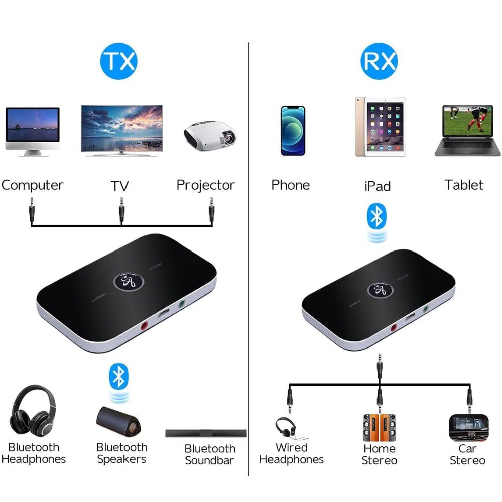 Miniatura 3 de Adaptador Transmisor Audio 2en1 TR-RE/01
