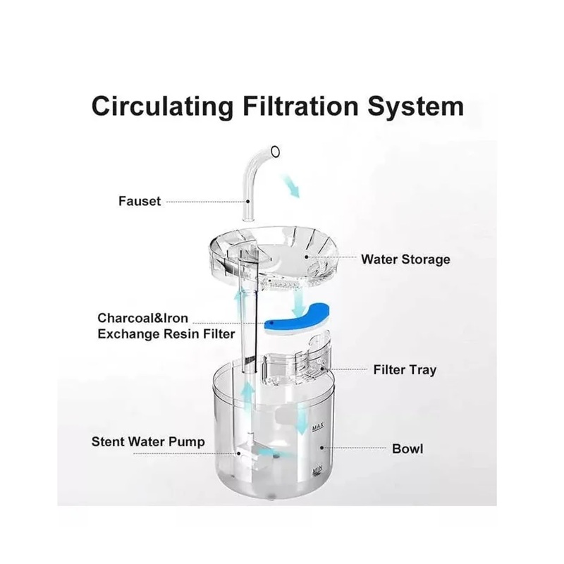 Fuente Automática De Agua Para Mascotas