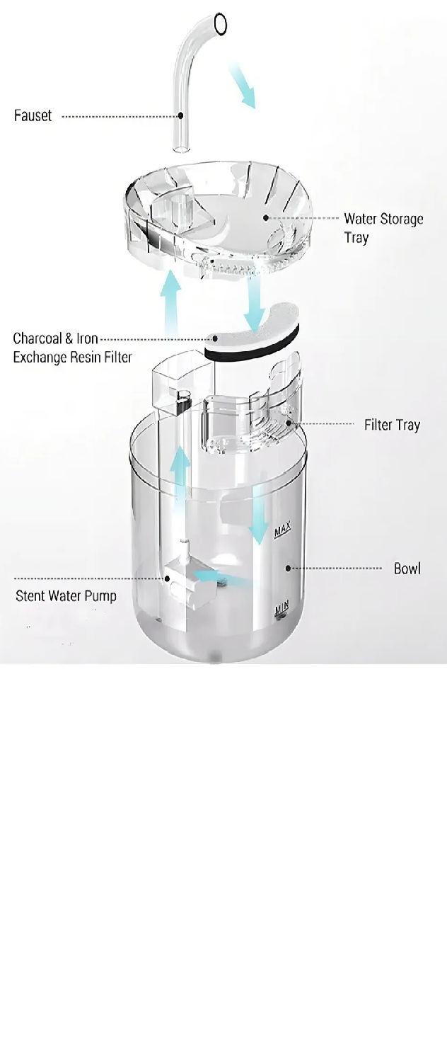 Fuente De Agua Para Mascotas Gatos