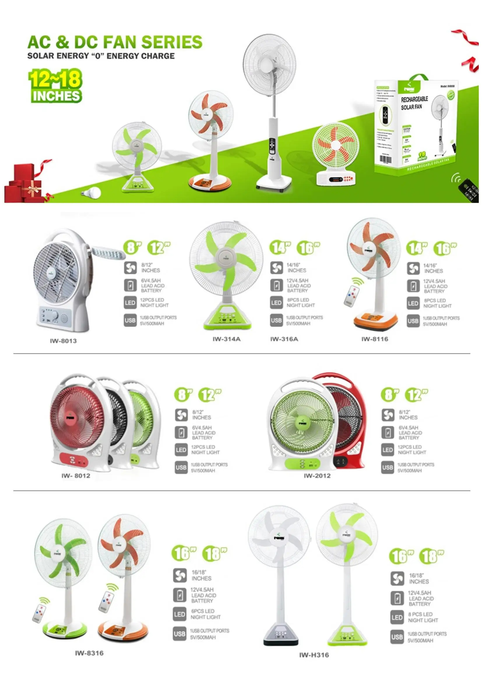 VENTILADOR PANEL SOLAR