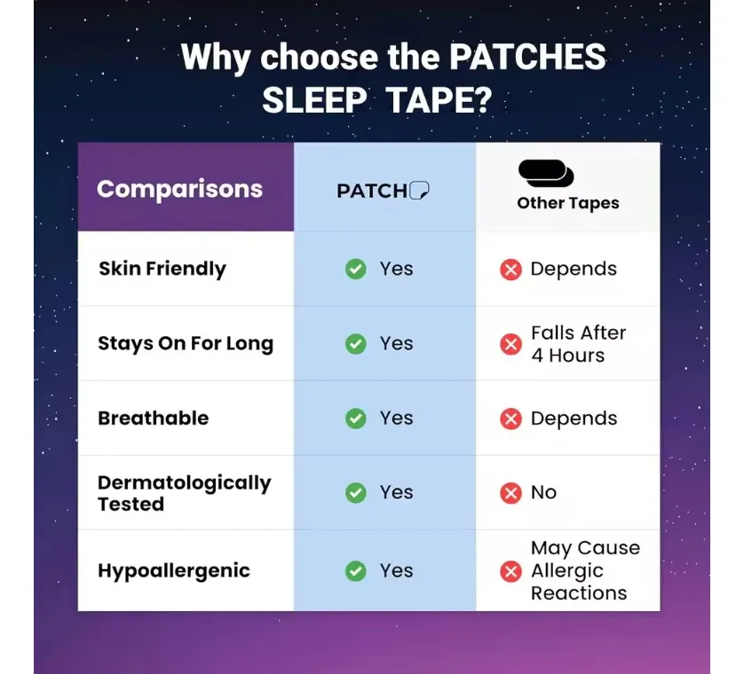 Miniatura 2 de CINTA ANTIRRONQUIDOS MOUTH TAPE X30