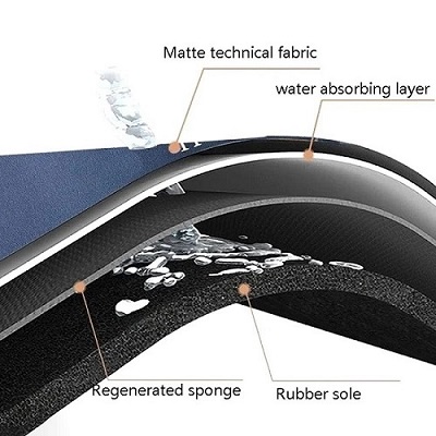 Miniatura 6 de TAPETE DE BAÑO OVALADO COLOR AZUL