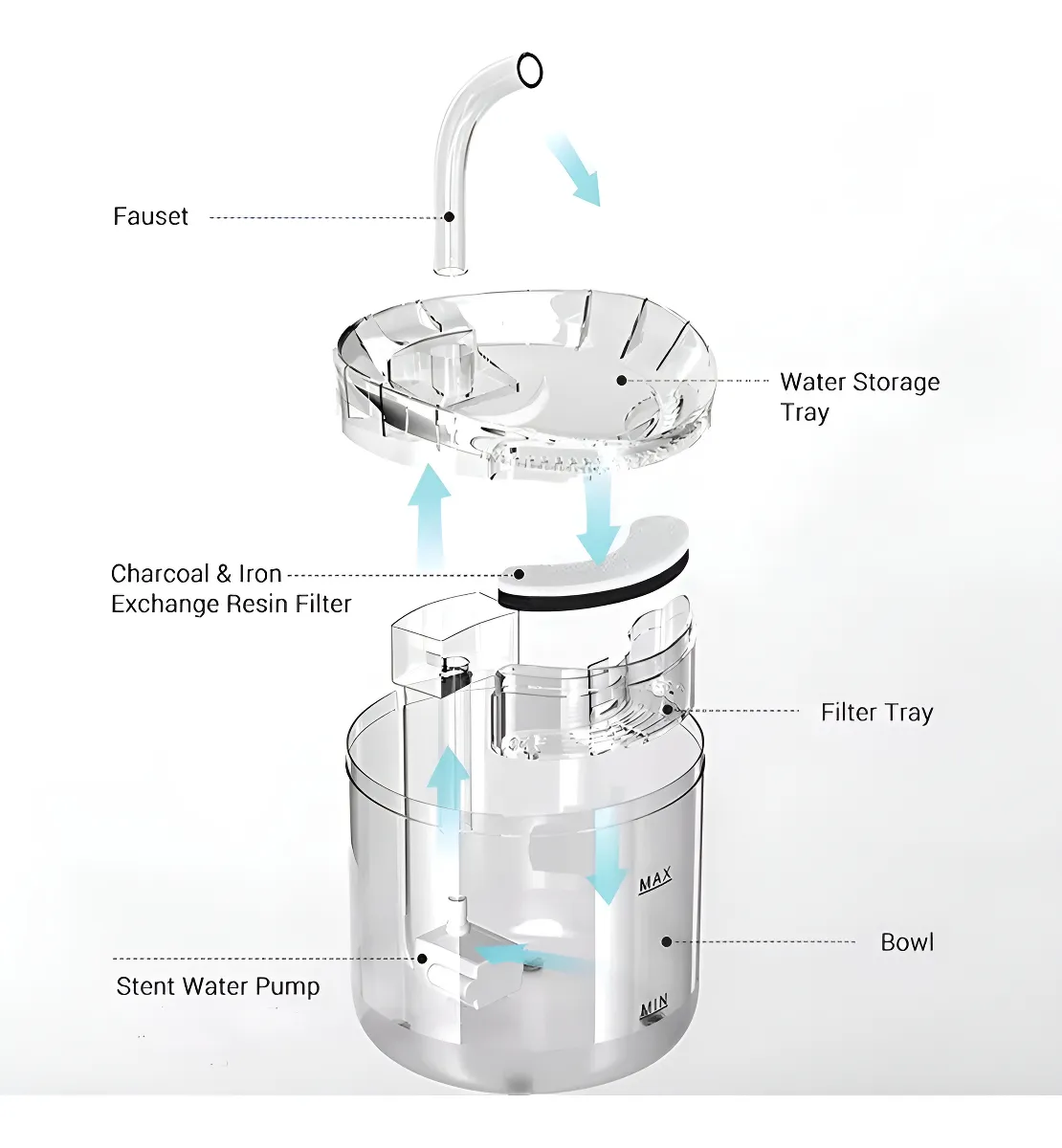 Miniatura 4 de Fuente De Agua Para Mascotas Gatos Silen