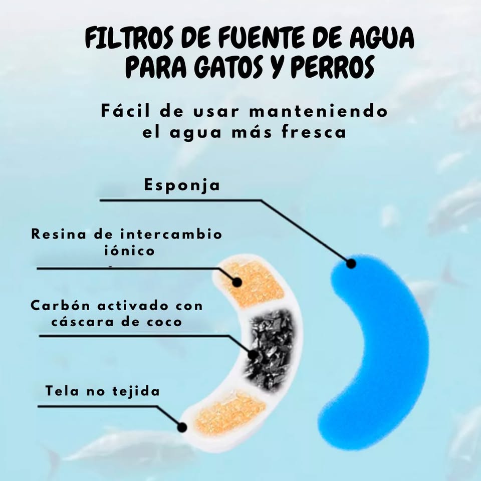 Miniatura 2 de Repuesto Espuma Filtro Fuente Agua Bebed