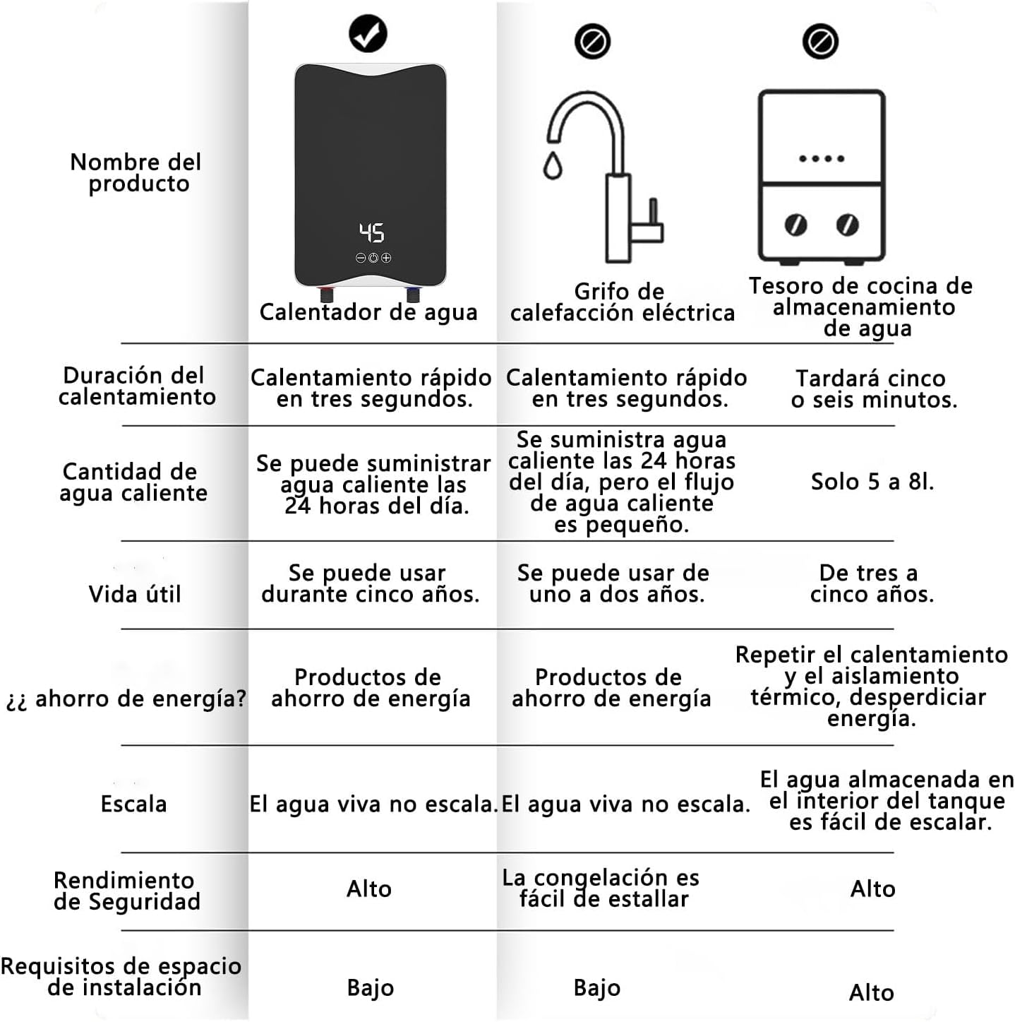 Miniatura 3 de Calentador de Agua Eléctrico Instantáneo