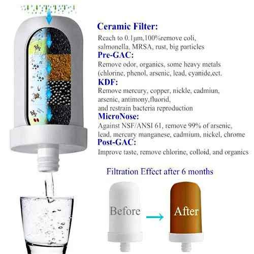 Miniatura 2 de FILTRO PURIFICADOR REPUESTO CERAMICA