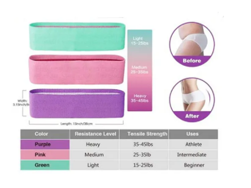 Miniatura 2 de Set Bandas Elásticas De Tela X3 Resisten