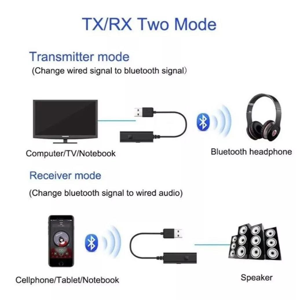 Receptor Y Trasmisor Bluetooth 2-1Emisor