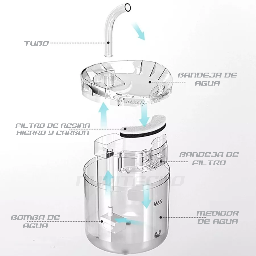 Fuente De Agua Gatos Bebedero Automático