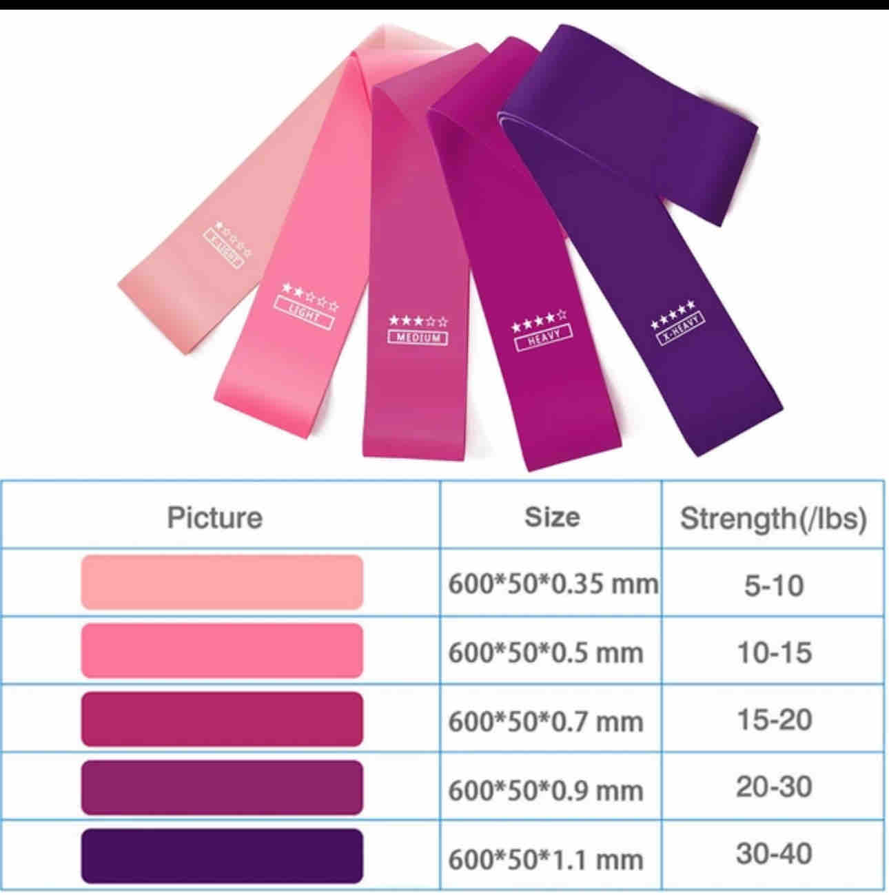 BANDAS DE RESISTENCIA PARA ENTRENAMIENTO