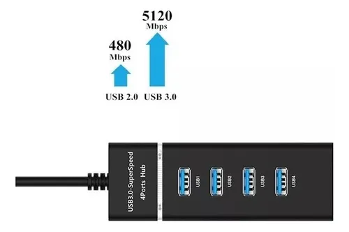 Multiplicador De Puertos Usb 3.0
