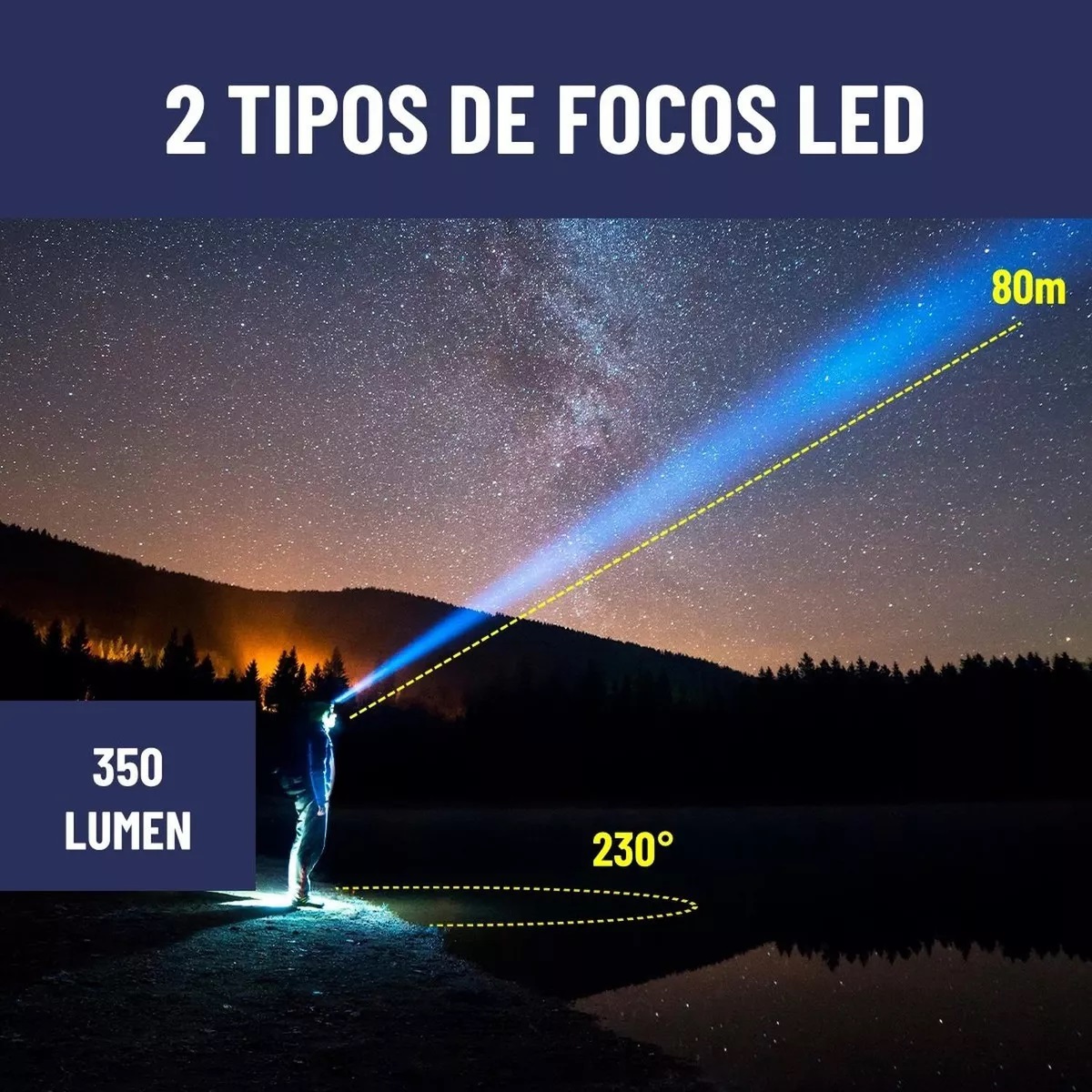 Miniatura 5 de Linterna Frontal Luz Led Camping De Cabe