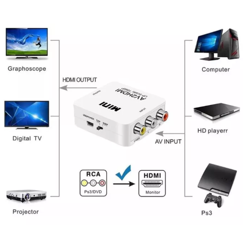 Convertidor Adaptador Rca A Hdmi Av2hdm
