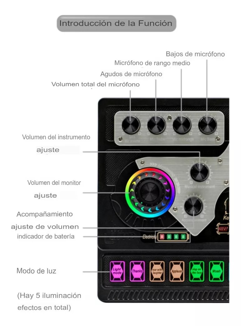 Miniatura 3 de TARJETA DE SONIDO MEZCLADOR X5