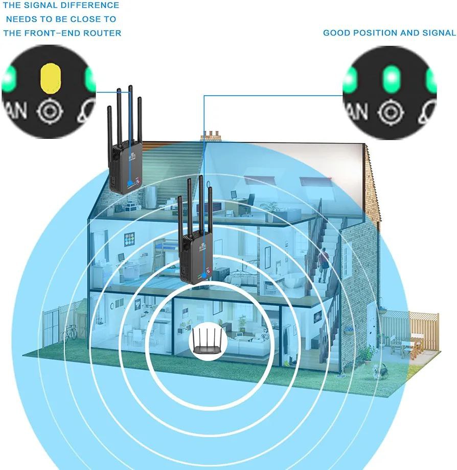 AMPLIFICADOR DE SEÑAL WIFI