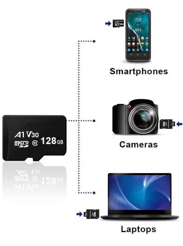 Tarjeta de Memoria MICRO SD - CAPACIDAD: 64GB